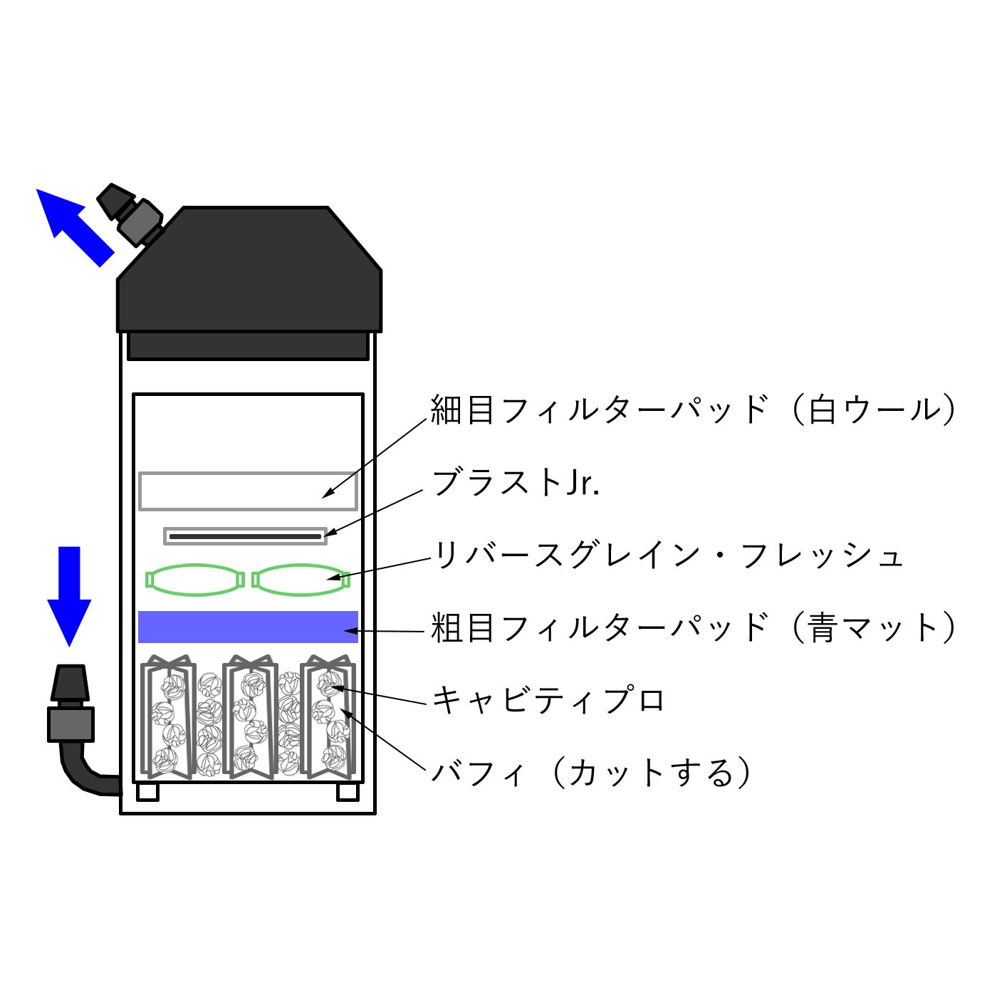 Aquarium TALLMAN / 【TALLMAN SELECT】おすすめろ材セット for [60cm水草レイアウト水槽]