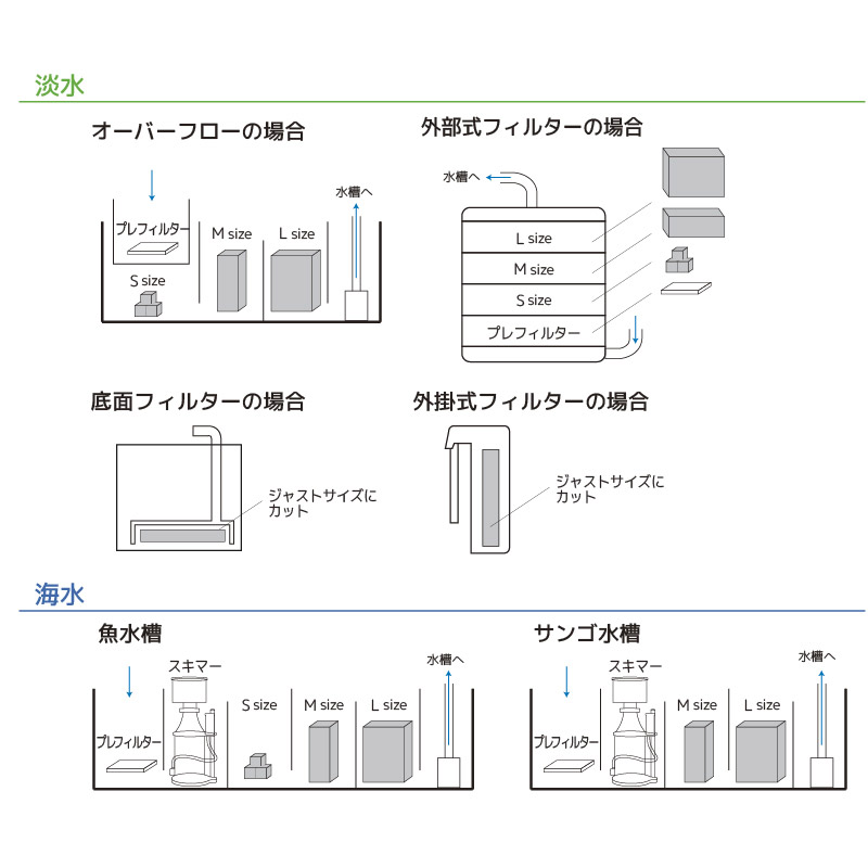 印象のデザイン ＺＯＯＸ ネクストジェネレーション バイオメディア Ｓサイズ ２．５Ｌ 広表面積 discoversvg.com